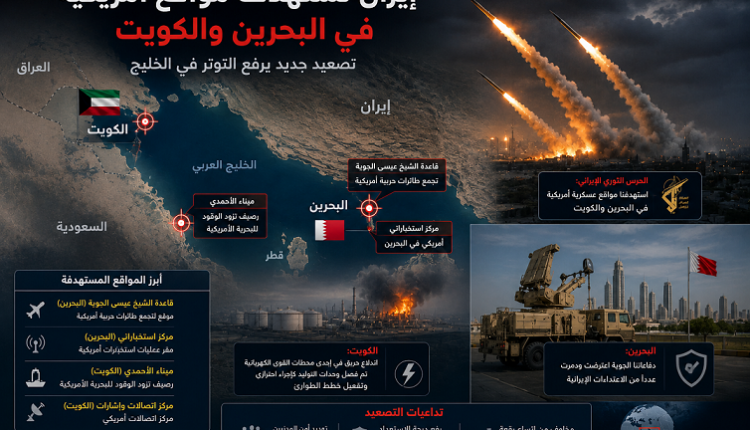 إيران تستهدف البحرين والكويت بصواريخ ومسيرات