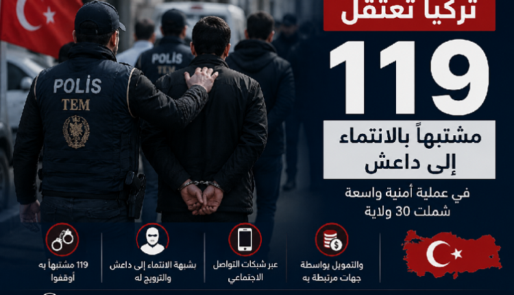 تركيا تعتقل 119 مشتبهاً بالانتماء إلى داعش